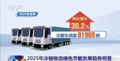 2025年我国冷链物流市场规模持续扩大